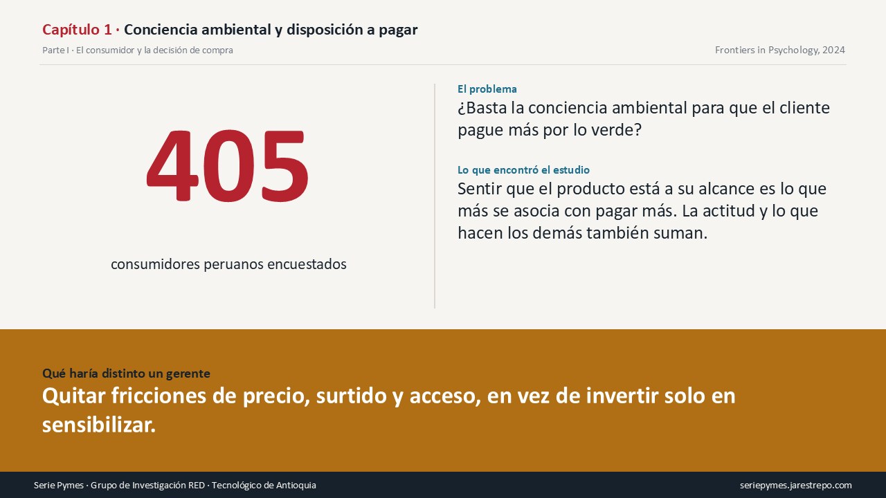 Carátula del Capítulo 1 de la Serie Pymes: El consumidor que dice que le importa, ¿paga más?