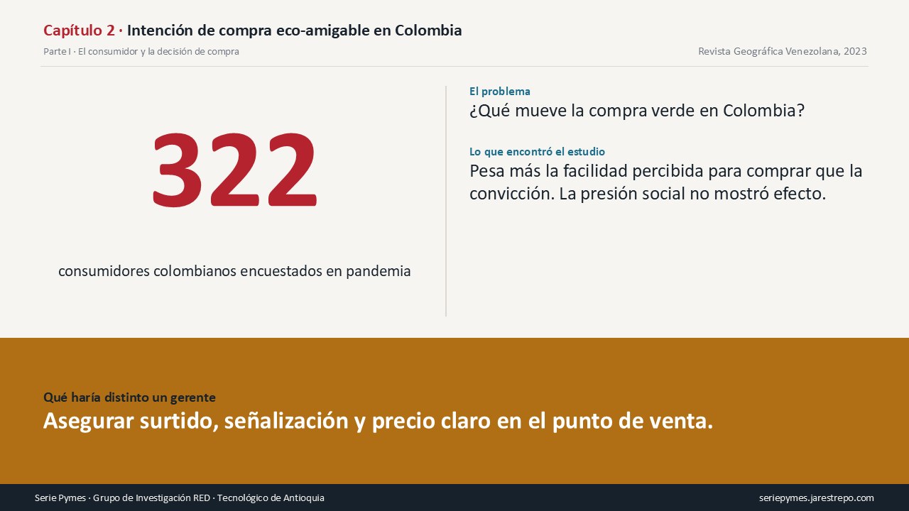 Carátula del Capítulo 2 de la Serie Pymes: Comprar verde en Colombia, más cuestión de poder que de querer