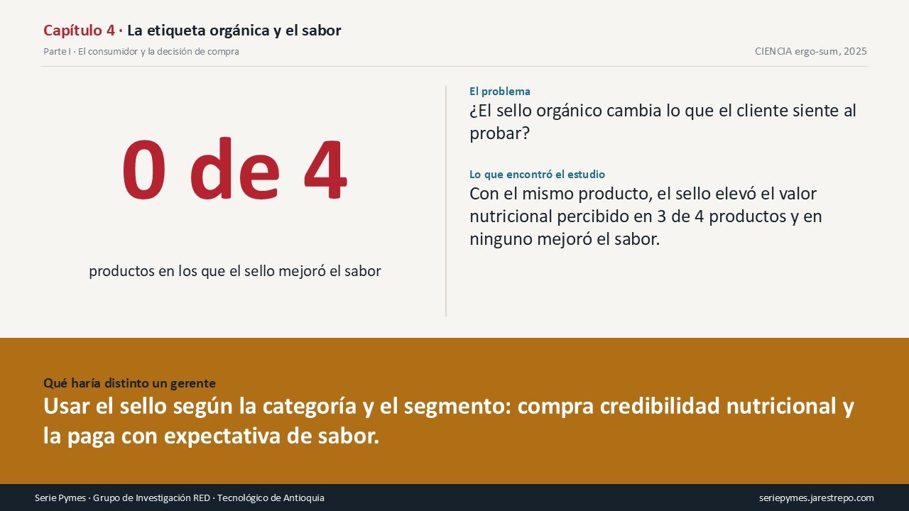 Carátula del Capítulo 4 de la Serie Pymes: Mismo brownie, dos etiquetas, el sello vende salud y cuesta sabor