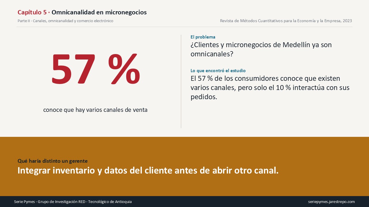 Carátula del Capítulo 5 de la Serie Pymes: Vender por tienda, WhatsApp y domicilios no es ser omnicanal