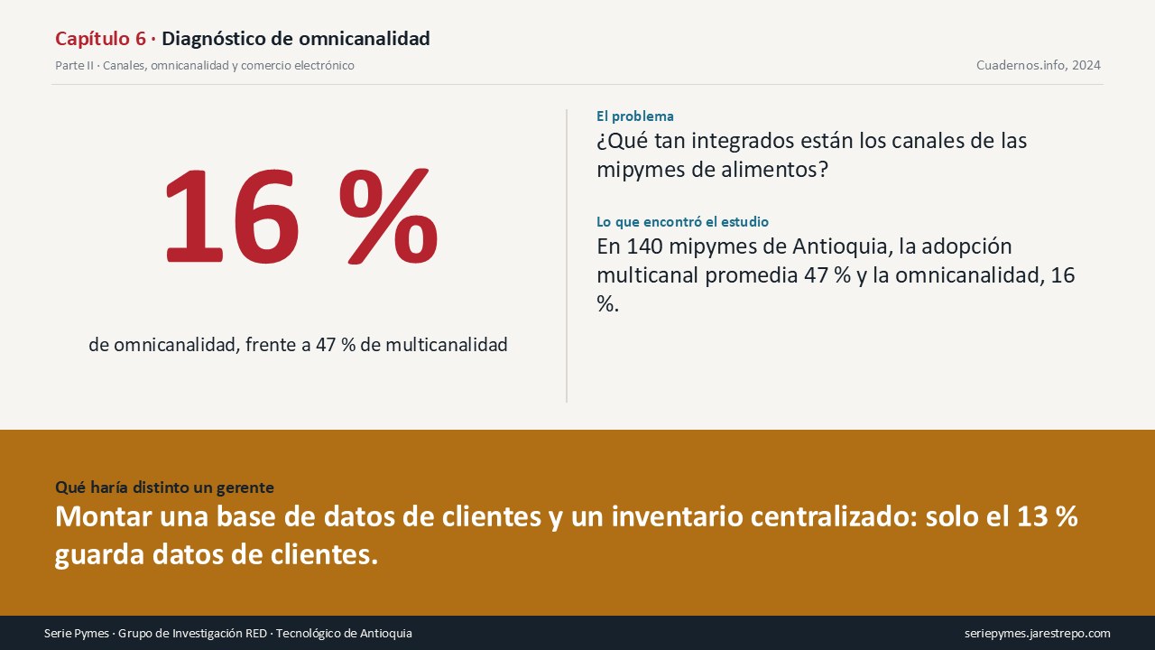 Carátula del Capítulo 6 de la Serie Pymes: Presentes en varios canales, integradas en casi ninguno