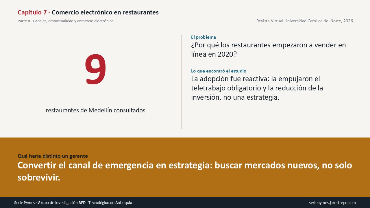 Carátula del Capítulo 7 de la Serie Pymes: Nadie eligió vender en línea: lo que empujó a los restaurantes en 2020