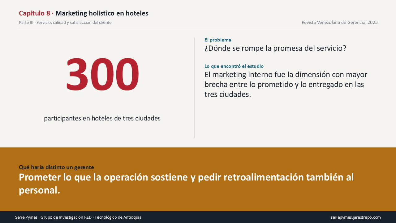 Carátula del Capítulo 8 de la Serie Pymes: La promesa del servicio se rompe adentro, no frente al cliente