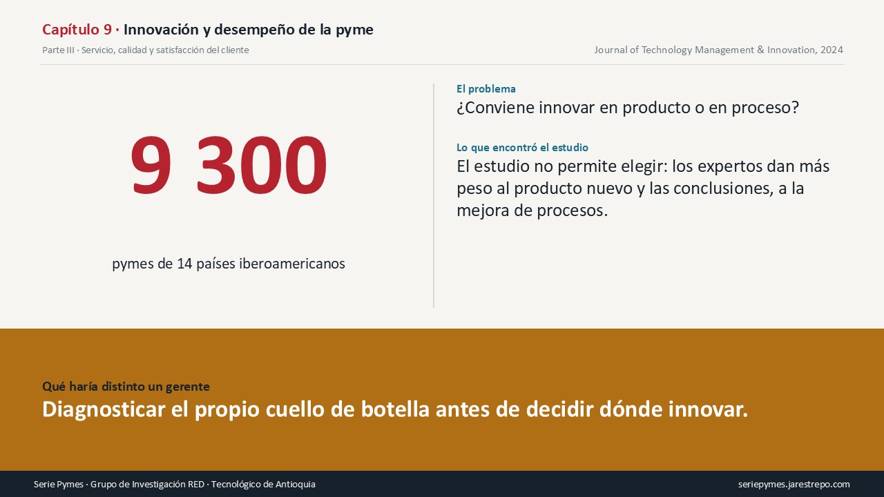 Carátula del Capítulo 9 de la Serie Pymes: ¿Producto nuevo o mejor proceso? La base de datos más grande del libro no lo zanja