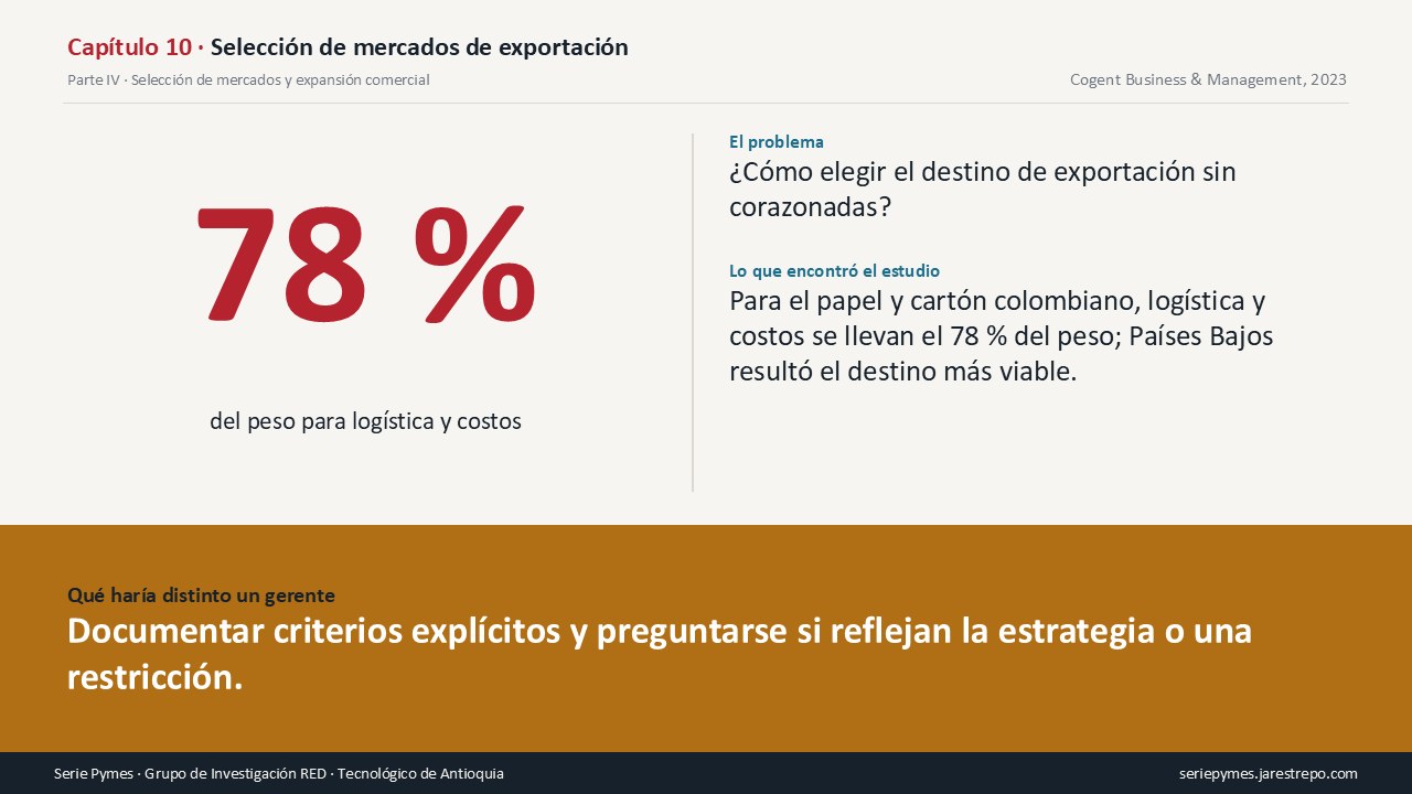 Carátula del Capítulo 10 de la Serie Pymes: ¿Adónde exportar? Un método en vez de una corazonada