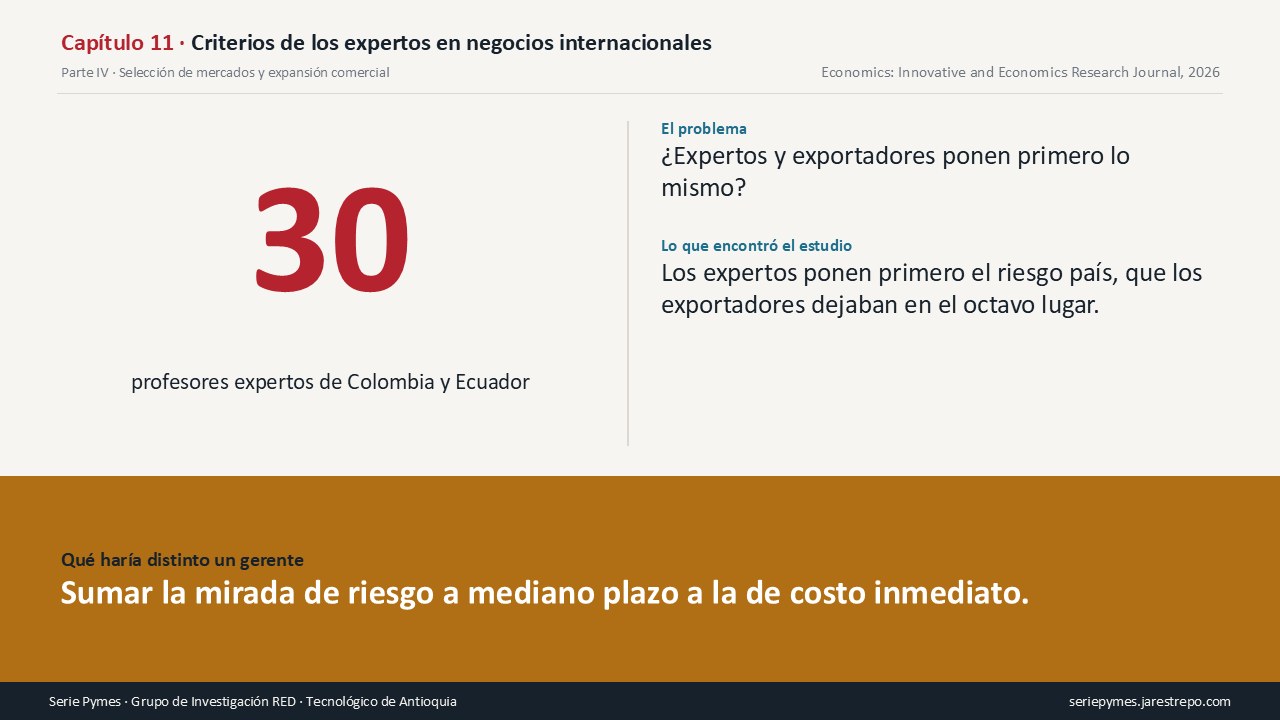 Carátula del Capítulo 11 de la Serie Pymes: El criterio que los expertos ponen primero y los exportadores dejan en el octavo lugar