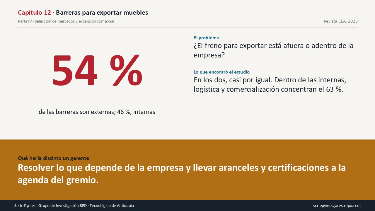 Carátula del Capítulo 12 de la Serie Pymes: ¿El freno para exportar muebles está afuera o adentro de la empresa? En los dos, casi por igual
