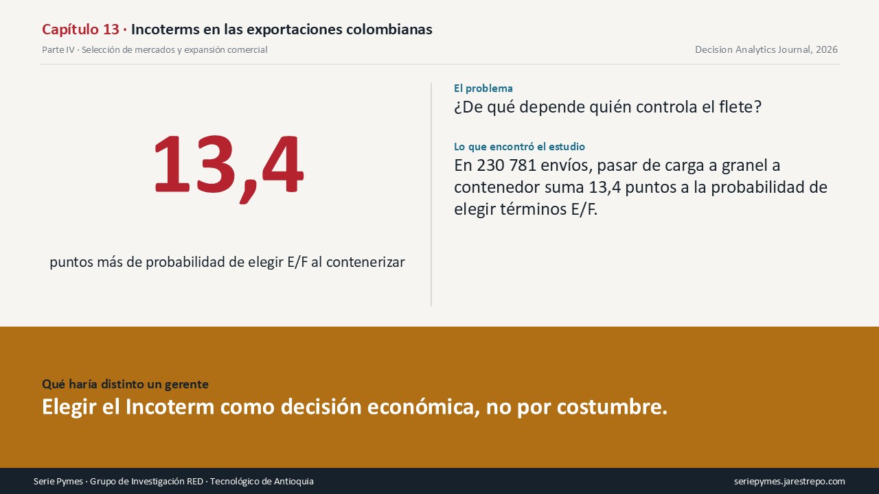 Carátula del Capítulo 13 de la Serie Pymes: ¿Quién controla el flete? La cláusula que se elige por costumbre, vista en 230 781 envíos