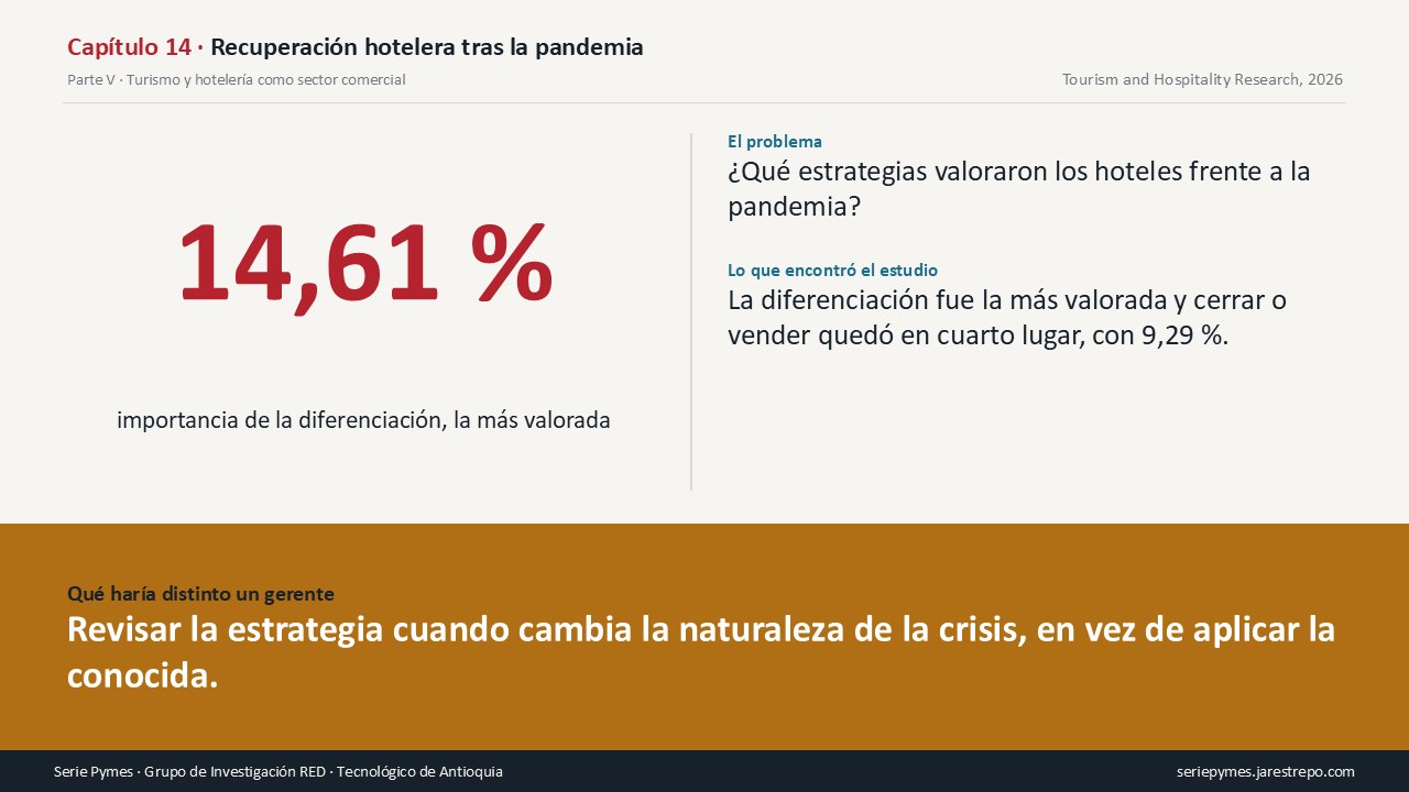 Carátula del Capítulo 14 de la Serie Pymes: Cerrar el hotel quedó entre las cuatro estrategias más valoradas