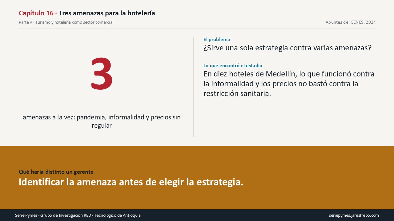 Carátula del Capítulo 16 de la Serie Pymes: El hotel no enfrentaba una amenaza sino tres, y no se combaten igual
