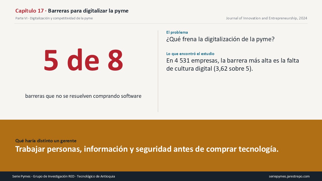 Carátula del Capítulo 17 de la Serie Pymes: ¿Qué frena la digitalización de la pyme? Cinco de ocho barreras no se compran